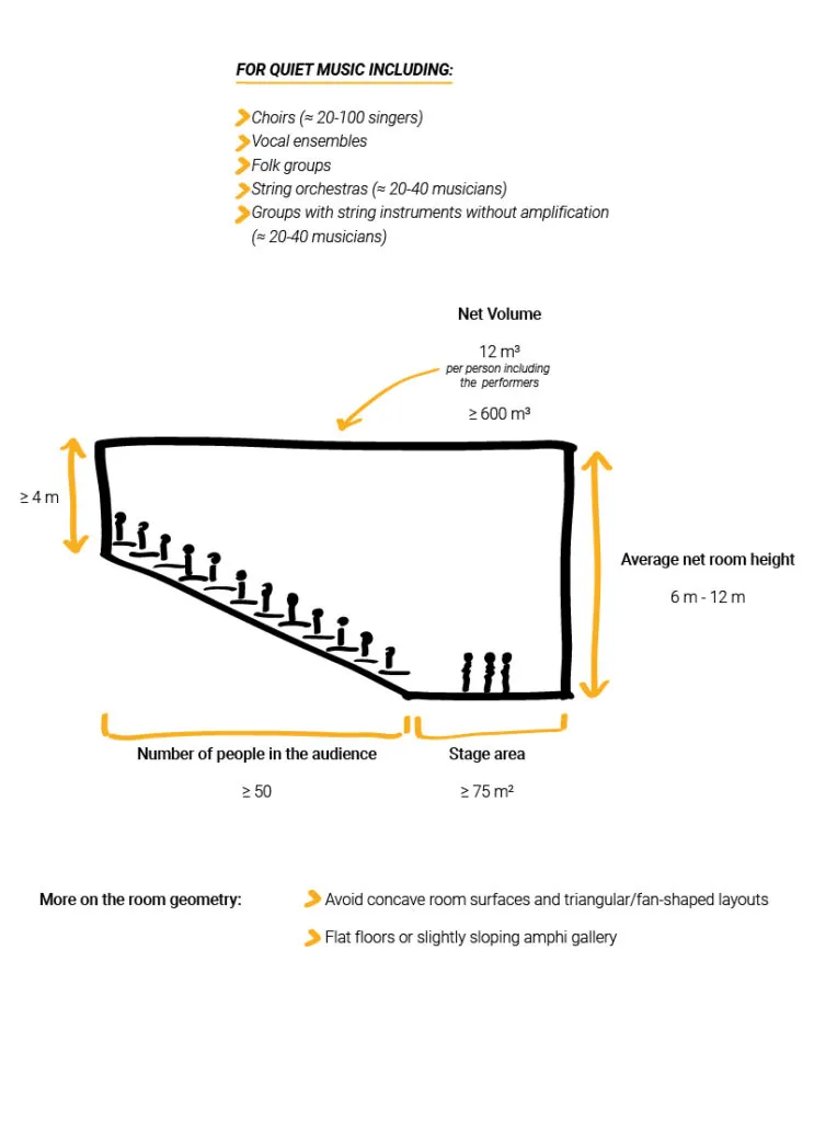 Stage and audience area acoustic layout